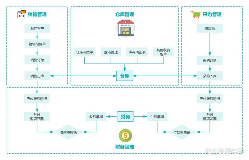 小程序开发：引领移动时代的新浪潮